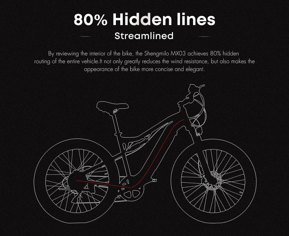 Shengmilo MX03 Upgraded Electric Bike - Pogo Cycles available in cycle to work
